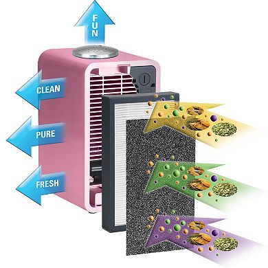 GermGuardian AC4150PCA Air Purifier with True HEPA Filter and UV-C for Kid's Rooms, Night Light Projector