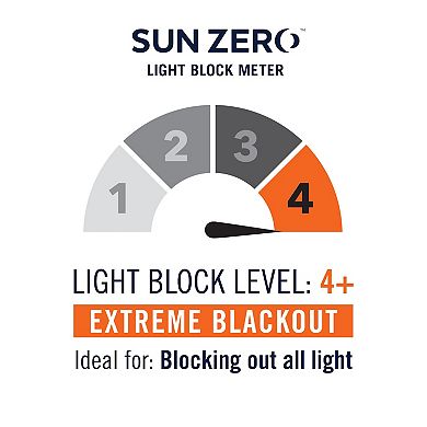 Sun Zero 2-Pack Tanden 100% Blackout Theater Grade Textured Grommet Curtain