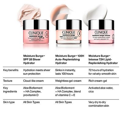 CLINIQUE Moisture Surge 100H Auto-Replenishing Hydrator Gel-Cream