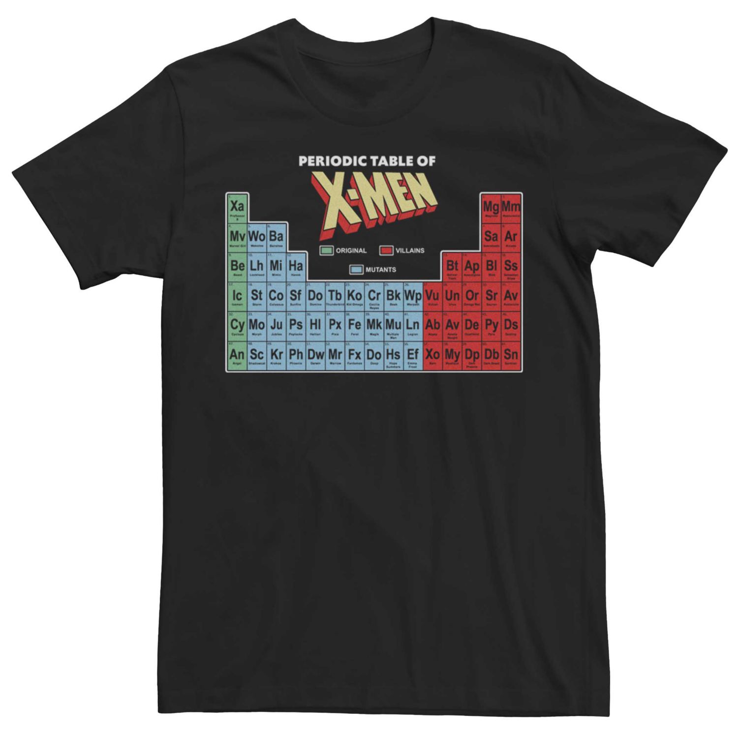 By 2021 at the latest Men's Marvel Periodic Table Of XMen