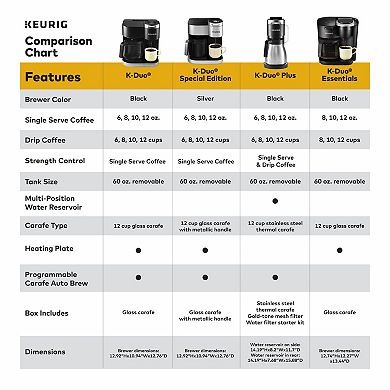 Keurig® K-Duo® Single-Serve & Carafe Coffee Maker