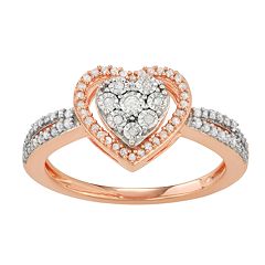 Kohls rings deals