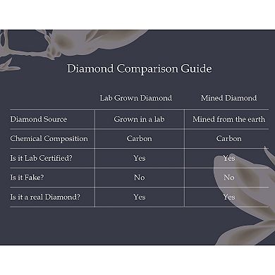 Made For You 10k Gold 1/4 Carat T.W. GSI Certified Lab-Grown Diamond ...