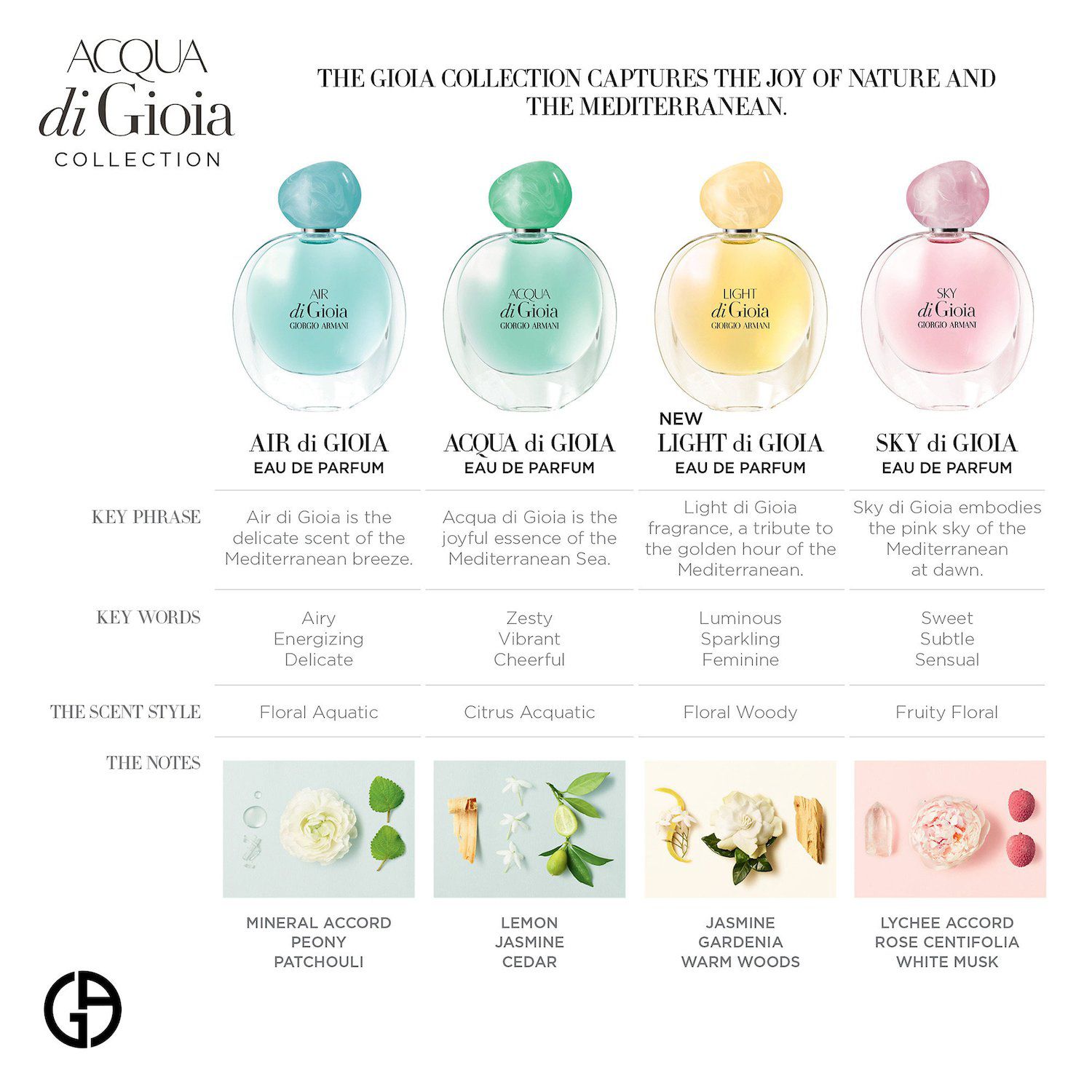 kohls acqua di gioia