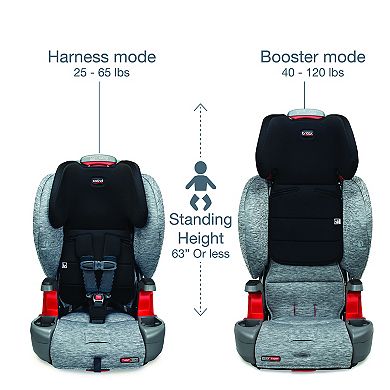 Britax Grow With You ClickTight Harness-2-Booster