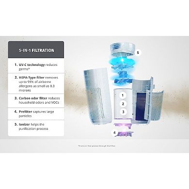HoMedics TotalClean® Hepa Air Purifier with UV-C, Medium Room
