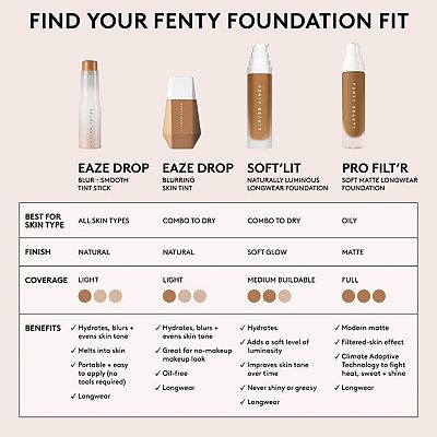 FENTY BEAUTY by Rihanna Pro Filt'r Soft Matte Longwear Liquid