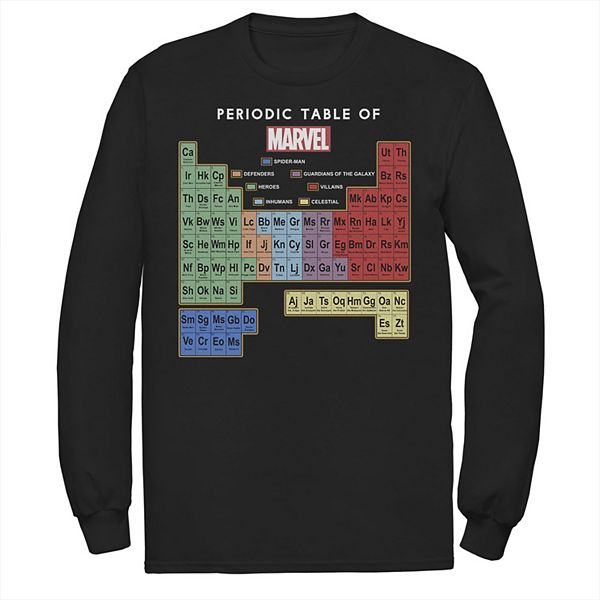 Avengers periodic table t shirt hotsell