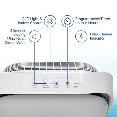 GermGuardian AC9200WCA Air Purifier with True HEPA Filter, UV-C, Allergy & Odor Reduction
