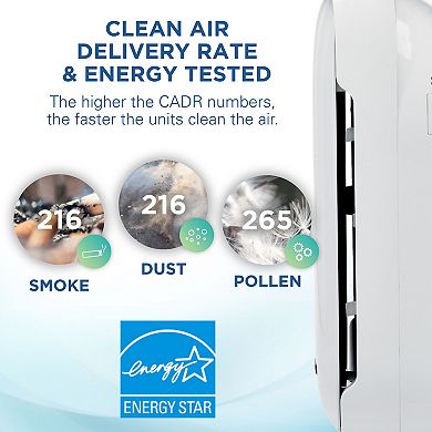 GermGuardian AC9200WCA Air Purifier with True HEPA Filter, UV-C, Allergy & Odor Reduction