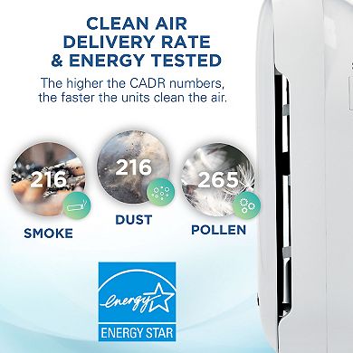  GermGuardian AC9200WCA Air Purifier with True HEPA Filter, UV-C, Allergy & Odor Reduction 