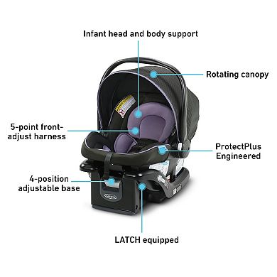 Graco SnugRide 35 Lite LX Infant Car Seat