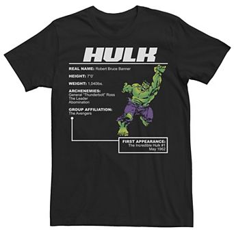 Men's Marvel Hulk Stats Poster Graphic Tee