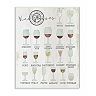 Stupell Home Decor Wine Glasses Infographic Wall Plaque Art