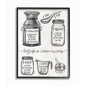 Stupell Home Decor Kitchen Conversion Chart Wall Plaque Art