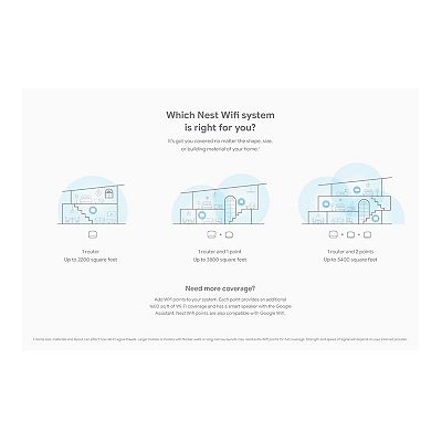 Google Nest WiFi Router Snow + Two Points Snow Google Nest WiFi Router Snow + Two Points Snow