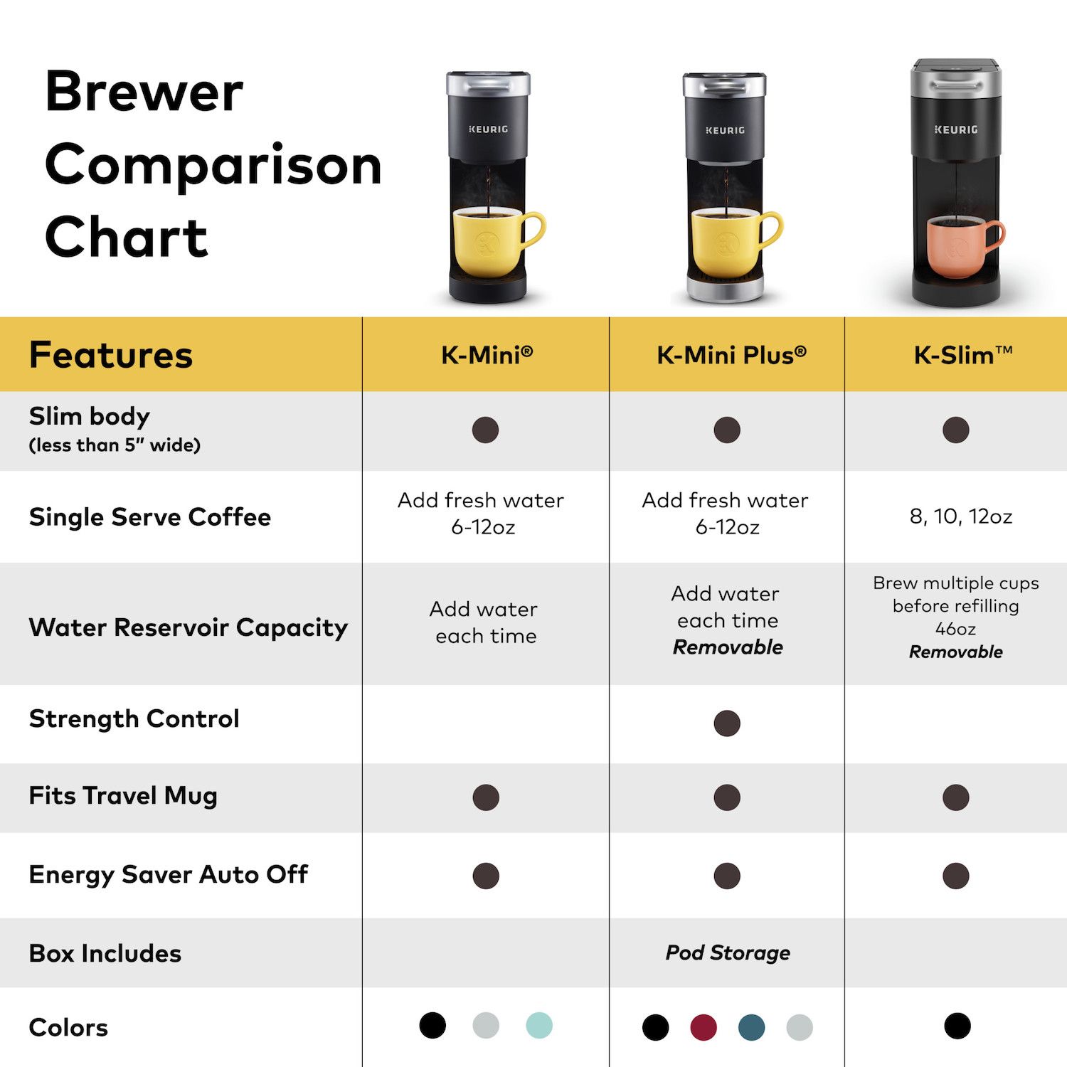 Keurig® K-Slim™ Single-Serve K-Cup Pod® Coffee Maker