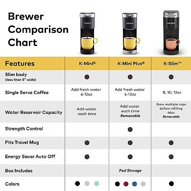 Keurig® K-Slim™ Single-Serve K-Cup Pod® Coffee Maker