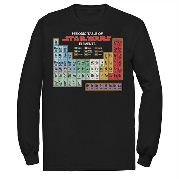 Periodic table of hot sale star wars elements