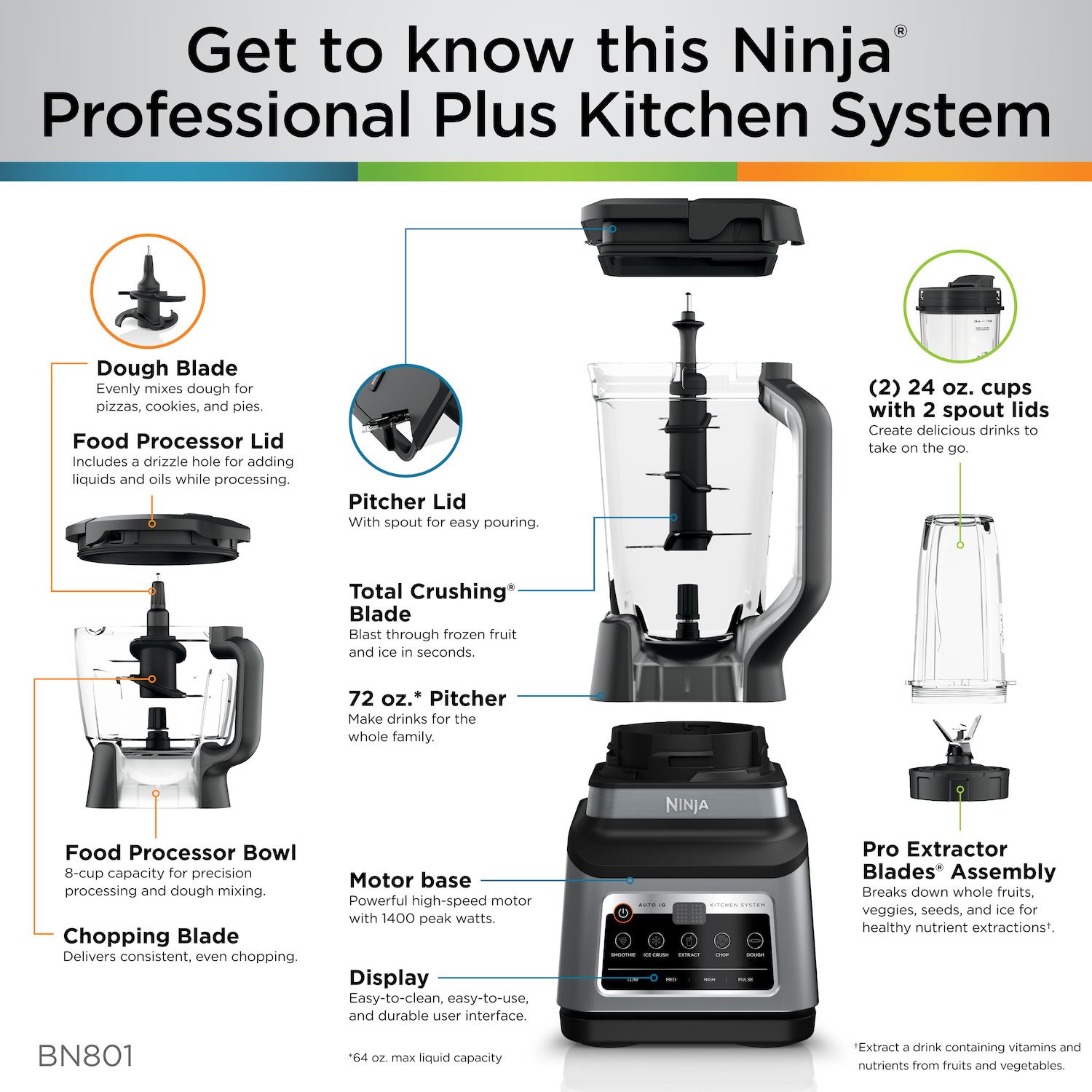 Ninja Professional Plus Kitchen System With Auto-iQ