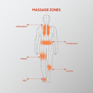 Sharper Image Neck & Shoulder Shiatsu Massager