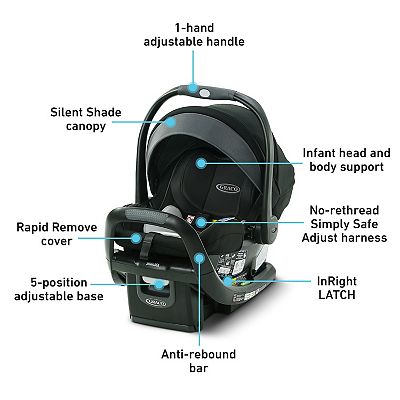 Graco SnugRide SnugFit 35 DLX Infant Car Seat