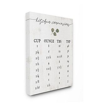 Stupell Home Decor Kitchen Conversion Chart Canvas Wall Art