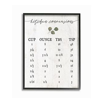 Stupell Home Decor Kitchen Conversion Chart Framed Giclee Texturized Art