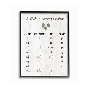 Stupell Home Decor Kitchen Conversion Chart Framed Giclee Texturized Art