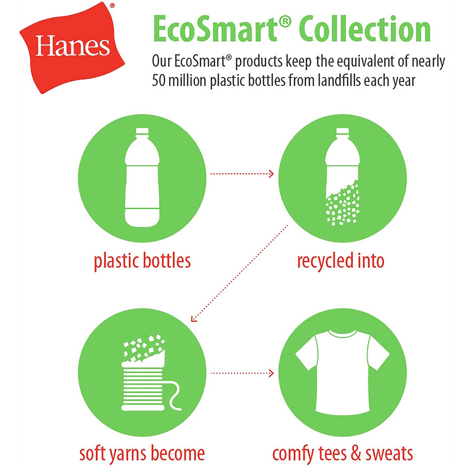 Hanes Ecosart - Sudadera con capucha y cierre copleta para hobre