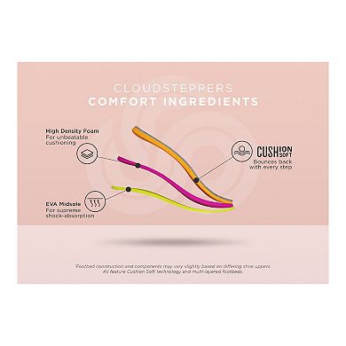 Clarks® Cloudsteppers Brinkley Flora Women's Flip Flop Sandals 