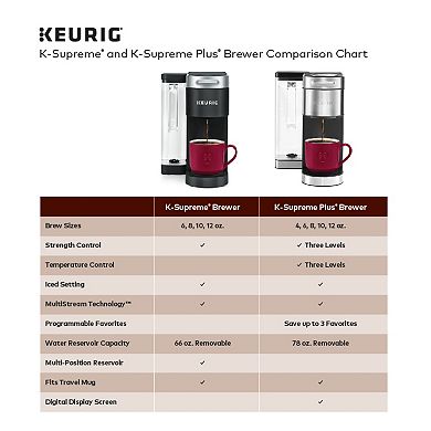 Keurig® K-Supreme Plus™ Single-Serve Coffee Maker