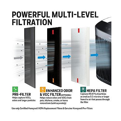 Honeywell Power Insight HEPA Air Purifier