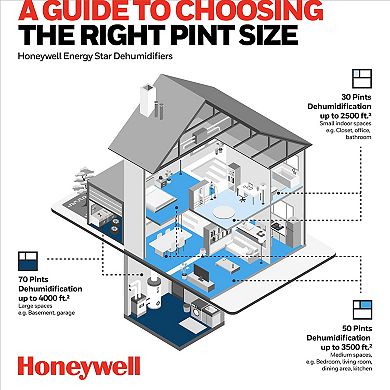 Honeywell Energy Star 30-Pint Dehumidifier with Washable Filter