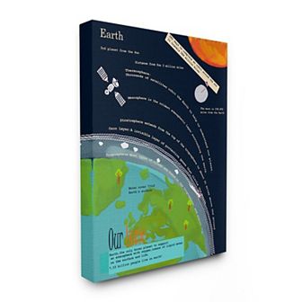 Stupell Home Decor Planet Earth Facts Canvas Wall Art