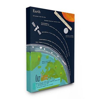 Stupell Home Decor Planet Earth Facts Canvas Wall Art