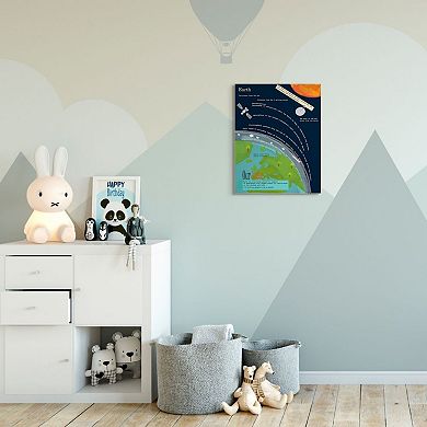 Stupell Home Decor Planet Earth Facts Canvas Wall Art