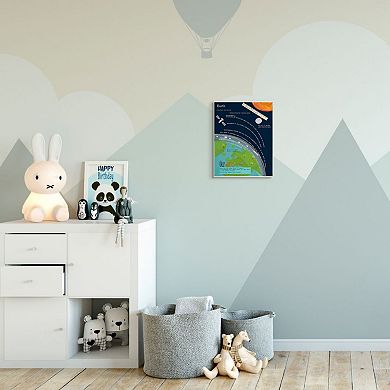 Stupell Home Decor Planet Earth Facts Plaque Wall Art