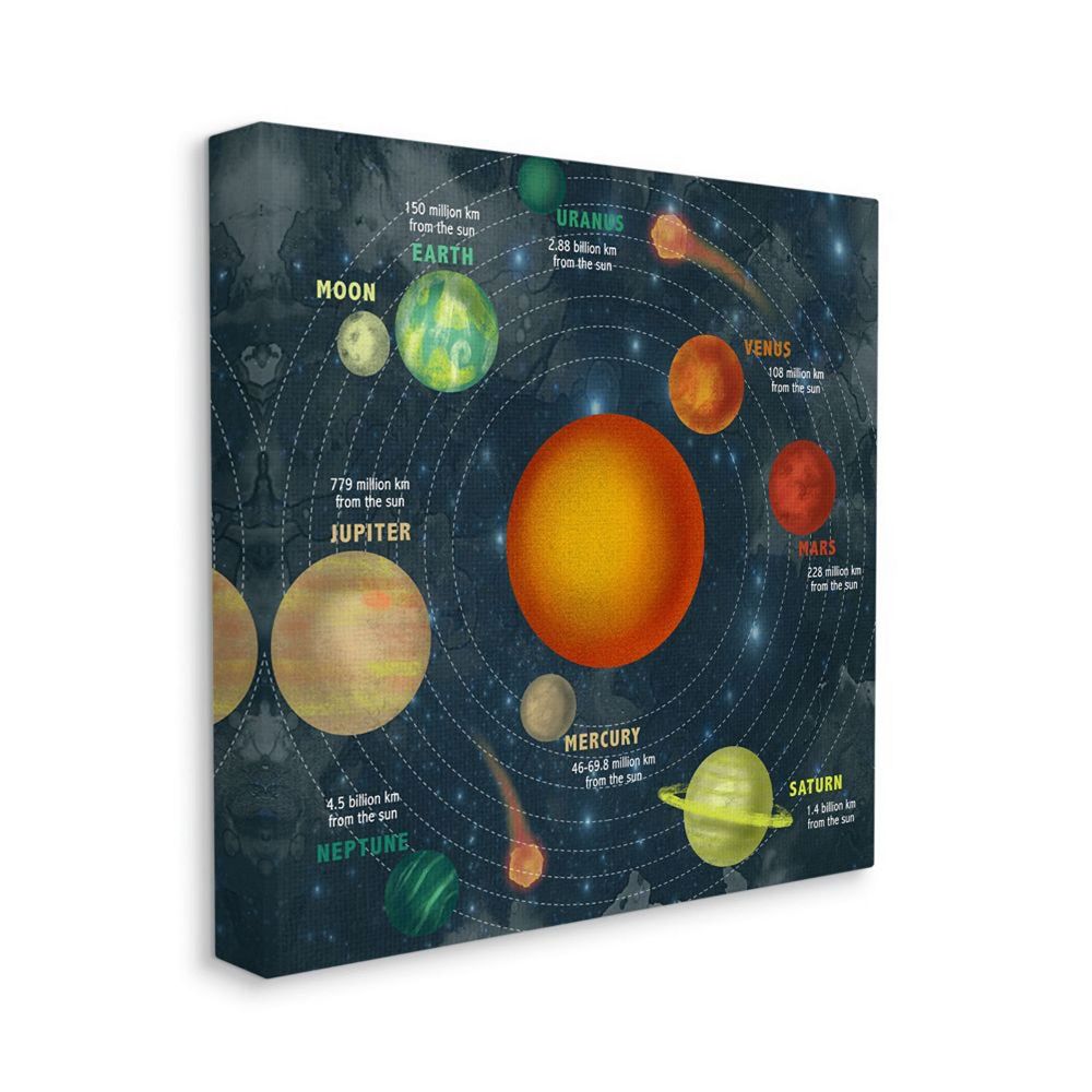 Stupell Home Decor Solar System Orbit Facts Canvas Wall Art