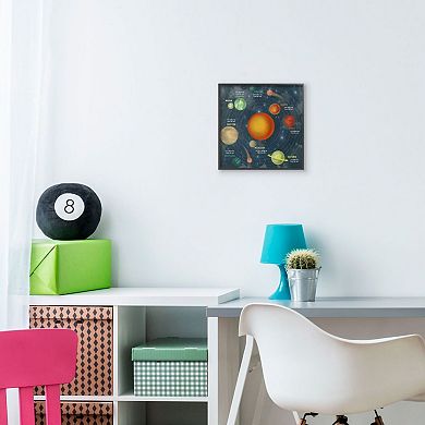 Stupell Home Decor Solar System Orbit Facts Wall Art