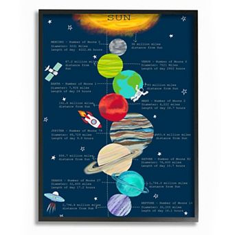 Stupell Home Decor Our Solar System Facts Framed Wall Art