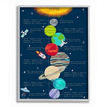 Stupell Home Decor Our Solar System Framed Wall Art