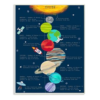 Stupell Home Decor Our Solar System Facts Plaque Wall Art