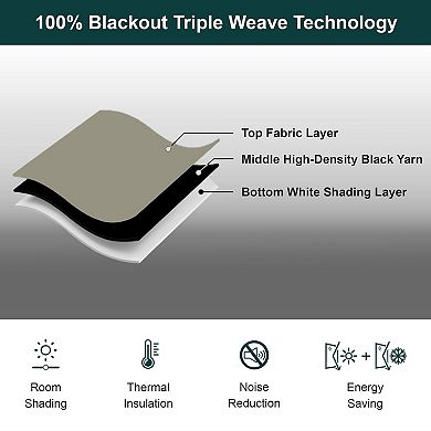 Chicology Blackout Cordless Roman Shades