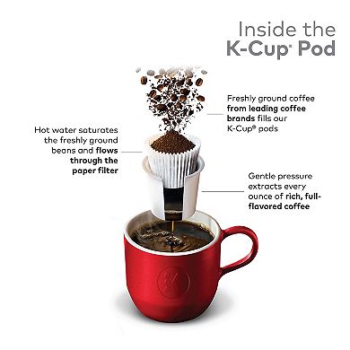 Green Mountain Coffee Roasters Half Caff Coffee, Keurig® K-Cup® Pods, Medium Roast, 24 Count