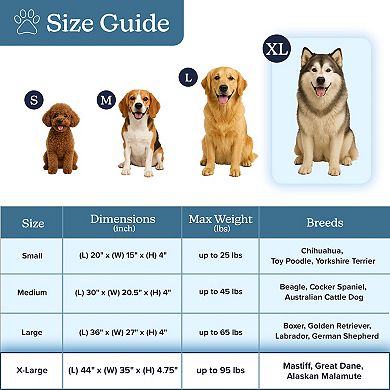 PetMaker Orthopedic Sherpa Top Pet Bed with Memory Foam and Removable Cover