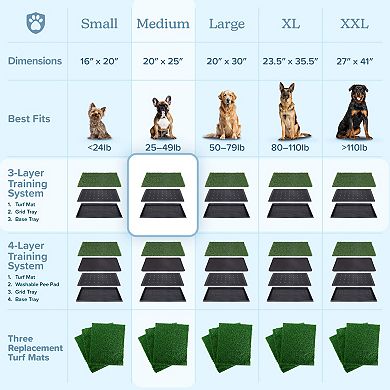 PetMaker Pet Pal Puppy Potty Trainer