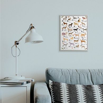 Stupell Home Decor Alphabet of Dogs Framed Wall Art