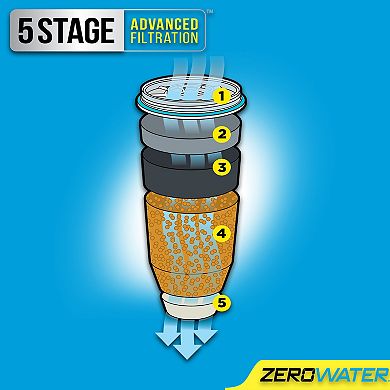 ZeroWater 40-Cup Glass Water Filtration Dispenser