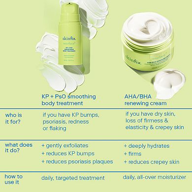 Resurface+ AHA Renewing Body Cream